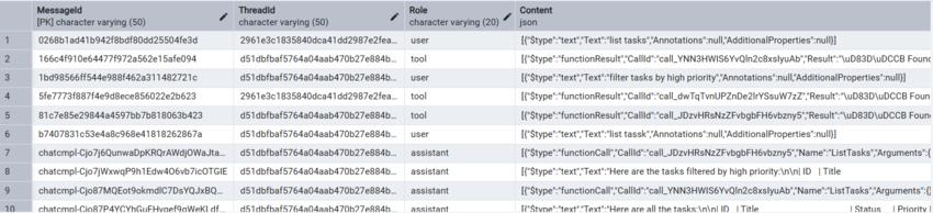 ConversationMessages table - 850